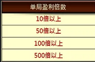 优博新年真来劲 红利888大升级 
