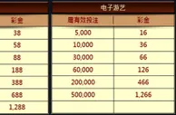 优博注注享回馈 视讯几率现返1288 