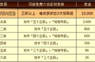 优博即存就致富 钜彩畅新年 