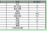 玩球赛报：英超-佩刀两球切尔西5-1纽卡 科斯塔传射建功