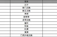 玩球赛报：欧联杯-曼联1-2憾负中日德兰 德佩破门难救主