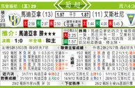 东方拆局(葡超)