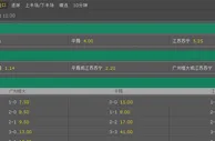 超级杯赔率：恒大或将小胜苏宁 今年首冠在望