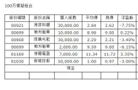 博彩资讯：澳门博彩数字增长已确定 中场释放积极性讯号