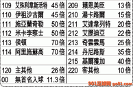 英超重心：強陣征維拉 熱刺上盤出擊