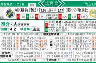 东方拆局(瑞典盃)