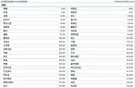 博彩头条：醉了!博彩公司世界杯夺冠赔率:国足排世界第20! 