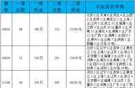 彩市新闻：双色球普中情况盘点 广东最受益成最大赢家