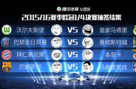 博彩头条：欧冠8强对阵:皇马上签!巴萨战马竞 巴黎对曼城