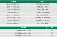 走地皇欧冠1/4决赛 赢88元彩金 