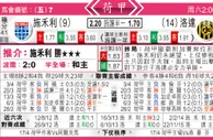 东方拆局(荷甲)