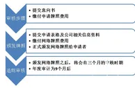 博彩资讯：在线博彩的前世今生 网络博彩牌照浅析