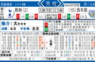 东方拆局(英超)
