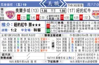 东方拆局(美聯)