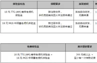 小同打虎尝鲜注册大礼包 