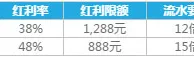 乐天堂KENO首存红利 双快乐彩平台，首存送超2000元！ 