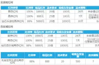 乐天堂老虎机红利 超500款特色游戏，享最高100%超值红利！ 