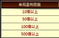 优博重磅加奖 奖金大升级 盈利再赠彩金888 