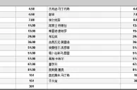 博彩资讯：中超金靴赔率 登巴巴反超埃神领跑 阿兰第7