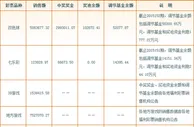 彩市新闻：中国福利彩票2015年发行销售有关情况公告
