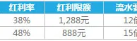乐天堂KENO首存红利：双快乐彩平台，首存送超2000元！ 