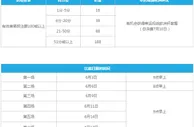 乐天堂NBA总决赛彩金 投注赢188元，参与幸运观战欧洲杯抽奖 
