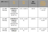 同乐城4大老虎机 每日预付彩金 3选一 