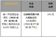 同乐城 100% 4大老虎机 每日预付彩金 