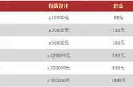 德赢狂欢欧洲杯 体育礼金5连送 