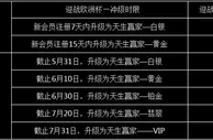 TGO趣博激情欧洲杯 冲级送福利 