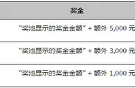 同乐城LX 狮王老虎机 JACKPOT 大满贯 