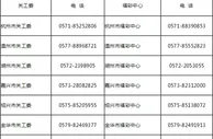 浙江"福彩助圆大学梦" 今年将资助千名学子