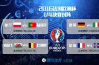 玩球头条：欧洲杯1/4决赛对阵 德意双雄会 法国战黑马