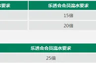 走地皇RB88：彩票皇无限次再存 