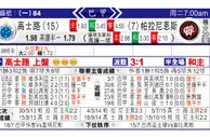 东方拆局(巴甲)
