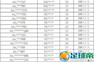 【太阳城亚洲】清凉盛夏，天天捕鱼发和谐用语啦~
