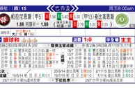 东方拆局(巴西盃)