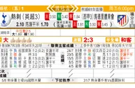 东方拆局(國冠盃)