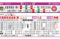 东方拆局(澳足杯)