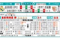东方拆局(超霸盃)