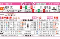 东方拆局(挪超)