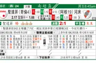 东方拆局(南美盃)