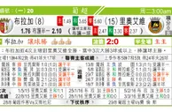东方拆局(葡超)