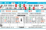 东方拆局(南美盃)