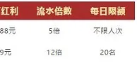 VWIN德赢 九月娱乐之星铂金馆 二连送 最高18888 