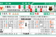 东方拆局(瑞典超)