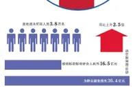 博彩头条：六部门打击电信诈骗 ATM转账给他人24小时到账