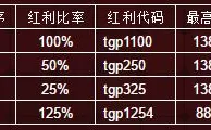 申博138 老虎机新手礼包