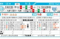 东方拆局(阿盃)