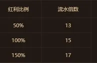 鸿运国际：周周存送 300%红利领不停 